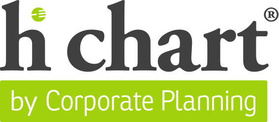 Hi-Chart® by Corporate Planning